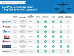 law practice management software