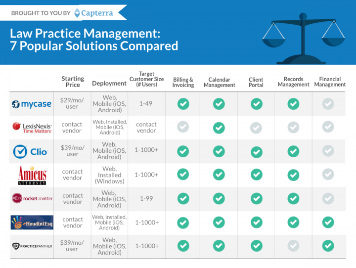 law practice management software